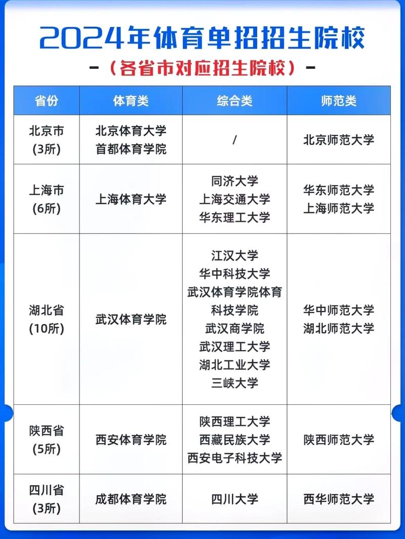 全国有哪些大学招体育生