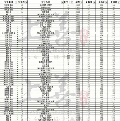 福州护校多少分