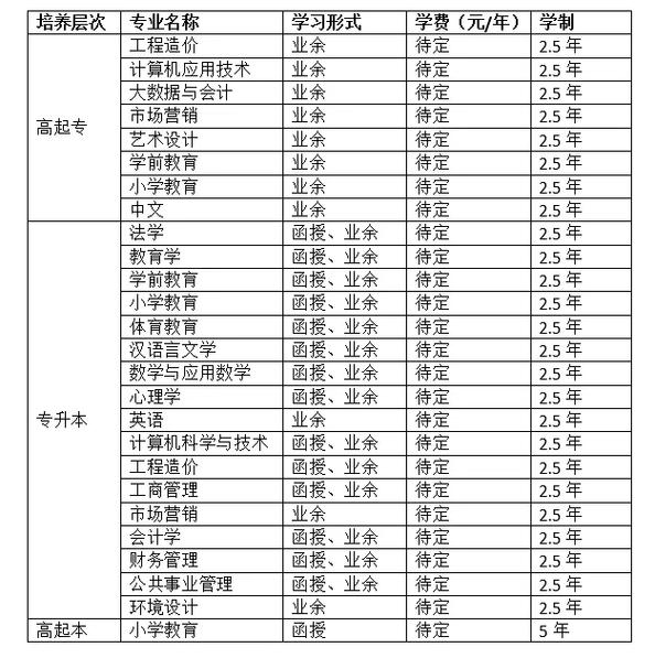 成都师范大学多少学费多少