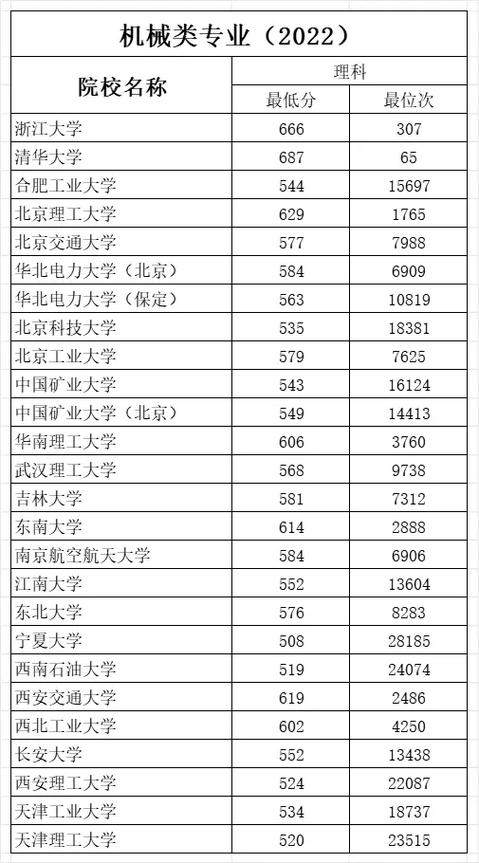 大机械类包括哪些专业