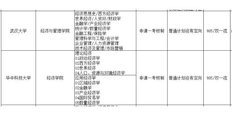 湖北有哪些学校有博士点