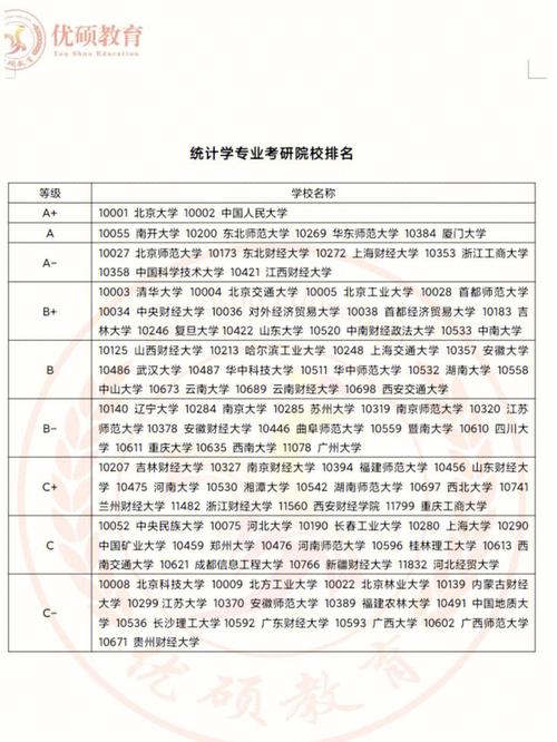 生物材料哪个学校好