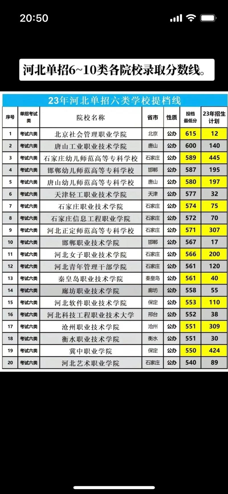 本科大学单招有哪些专业