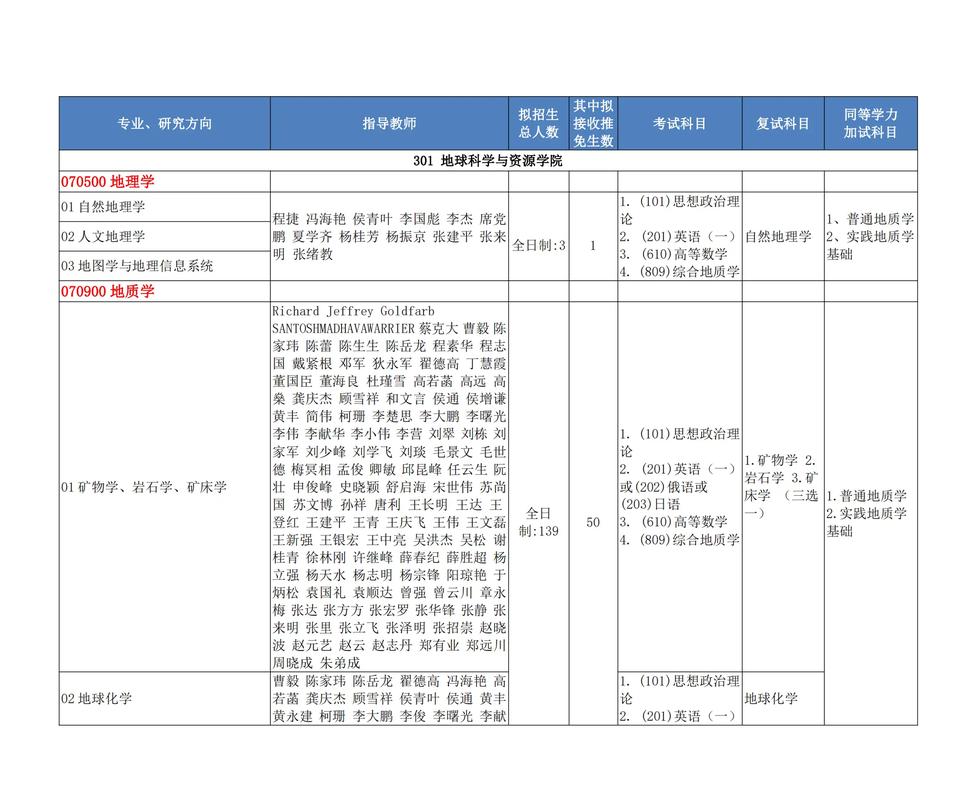 中国地质大学分哪些专业