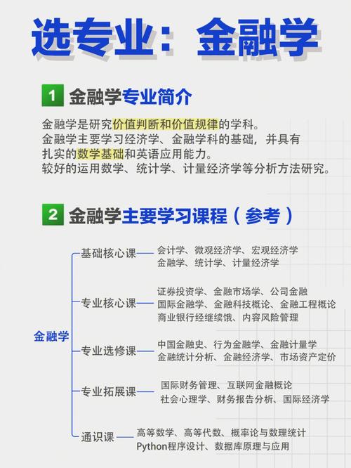 今年报金融专业怎么样前景