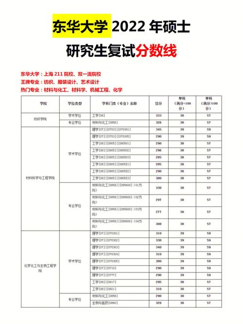 东华大学哪里查录取分数线