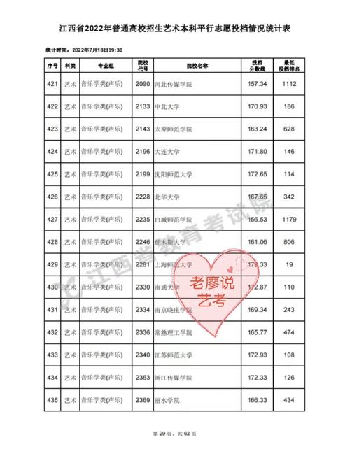 江西音乐好的大学有哪些