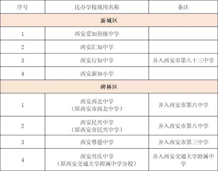 西安市公办学校有哪些