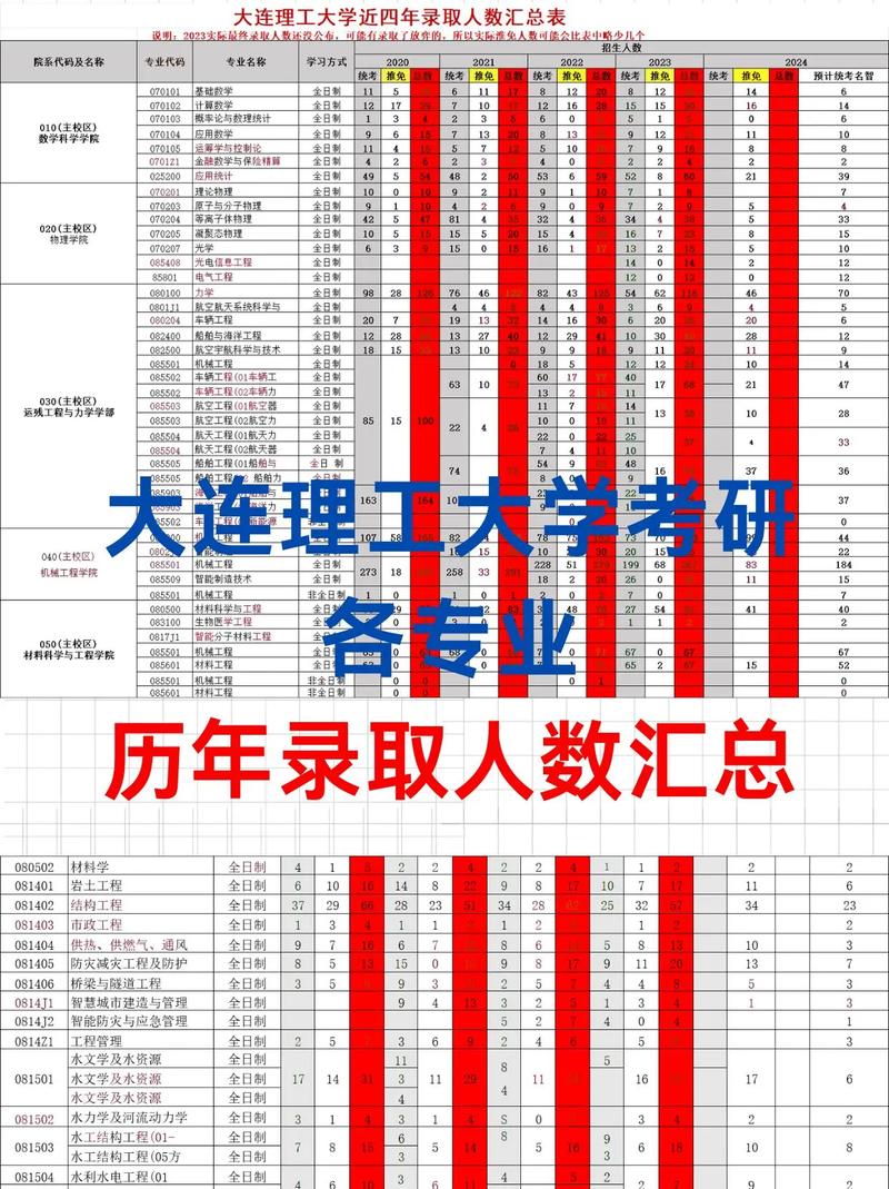 大连理工大学研究生哪里人