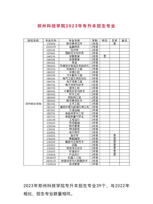 郑州科技学院哪些专业强