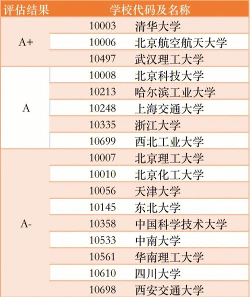 哪个学校的材料专业好