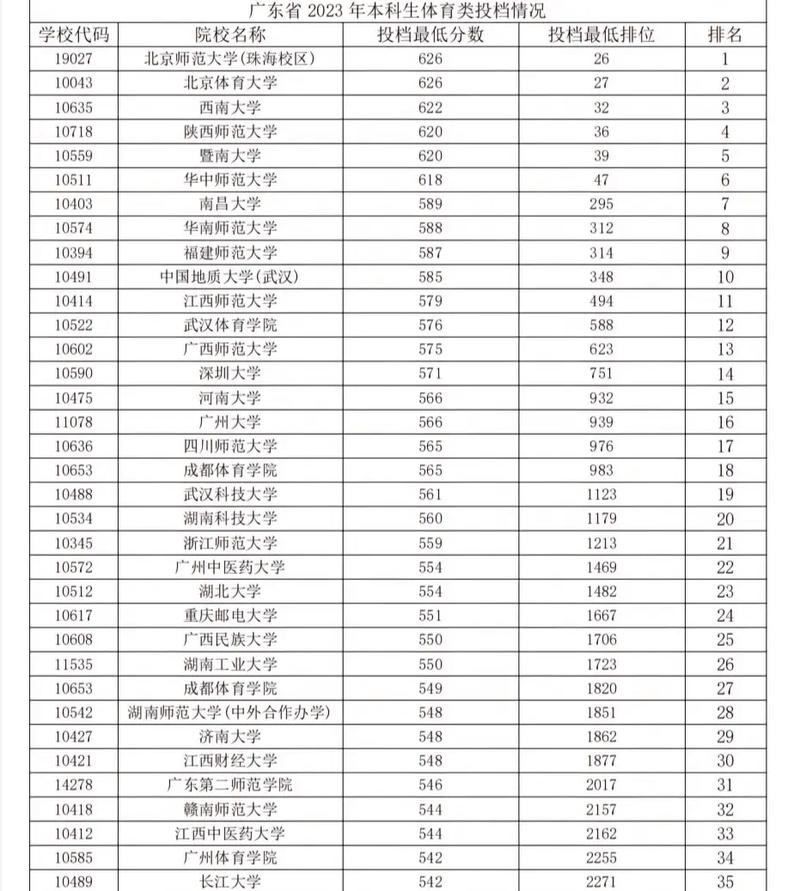 陕西体育高考哪些大学排名