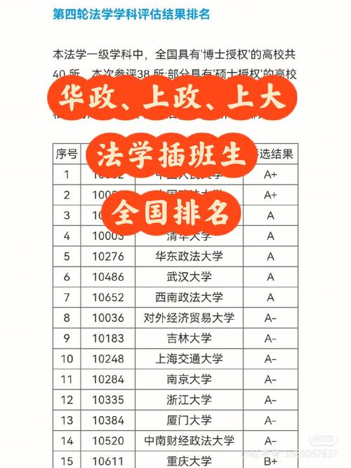 上海政法有哪些大学排名