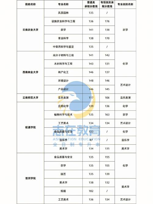 150分有哪些大学可以读