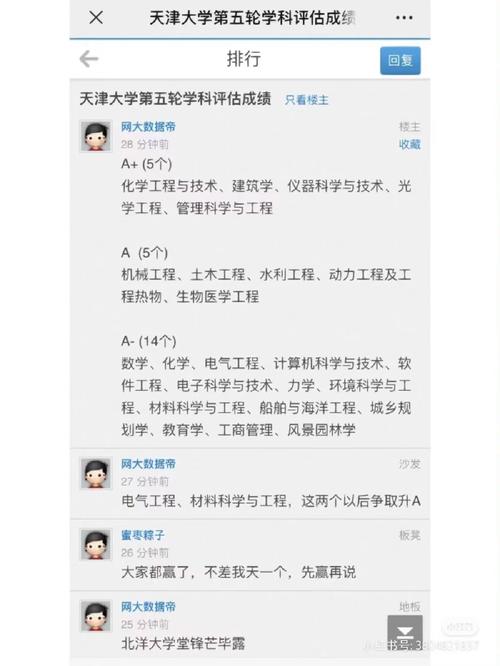 天津大学主修学科有哪些