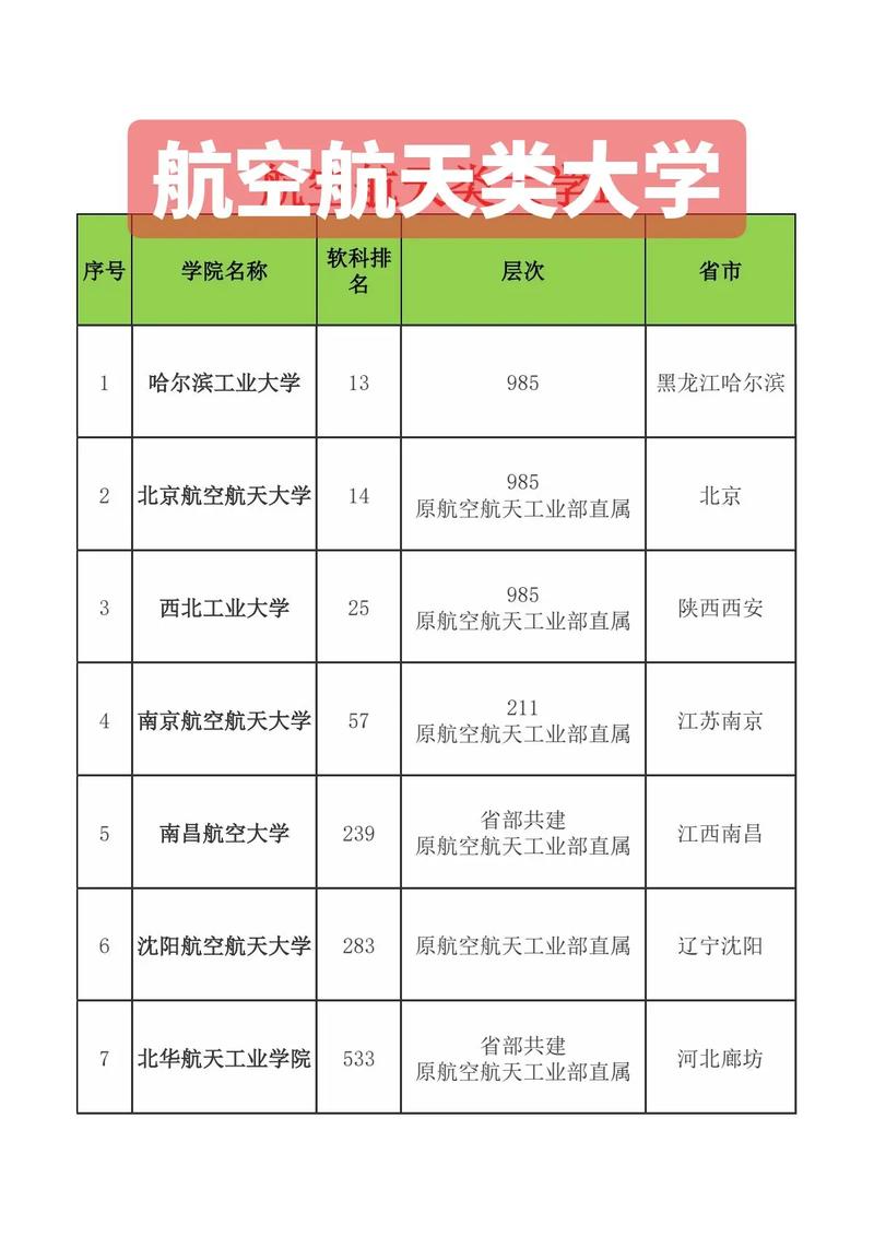 411大学有哪些学校