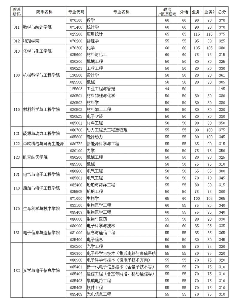 科大18系在哪个区