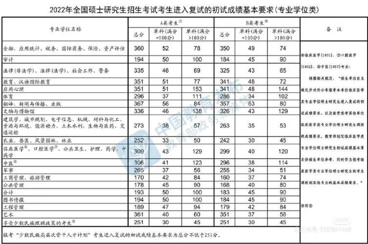 历史学位包括哪些专业