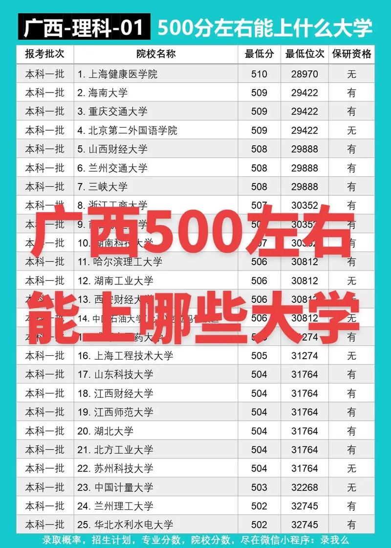 广西550分大学有哪些