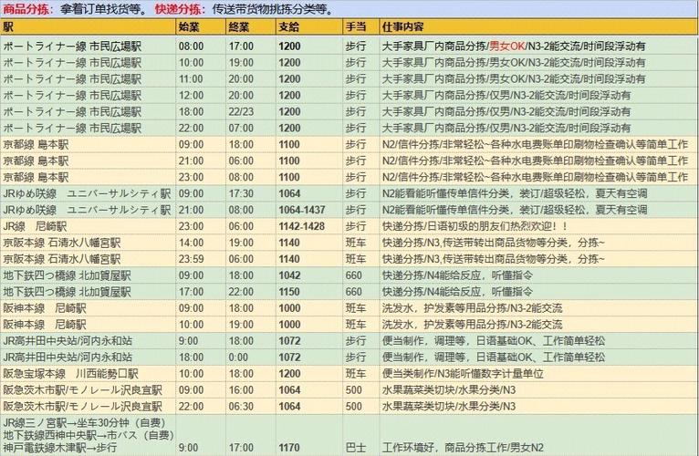 日语兼职一般怎么收费标准