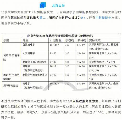 地理科学在兰大怎么样