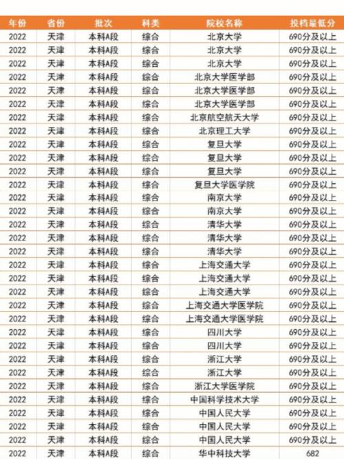 吉林文科480分能上哪些大学