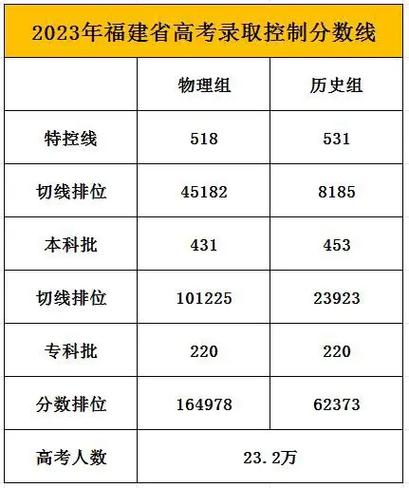 357联考排名多少