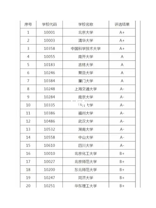 化学专业读博哪个学校