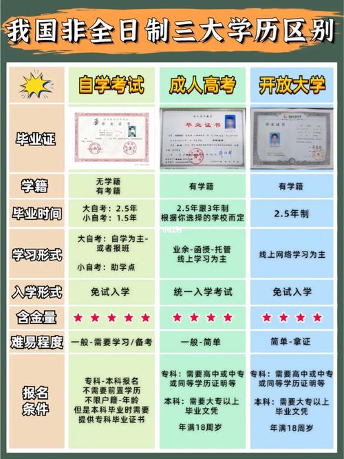 非全日制学怎么制定的