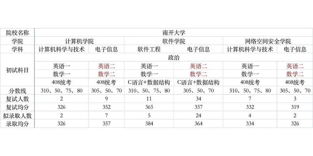 天津哪些大学有大数据专业