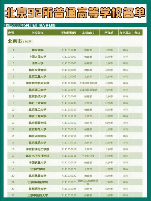 北京最低本科学校有哪些