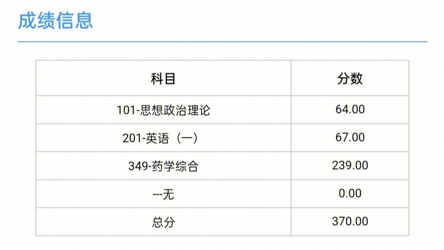 药学总分多少