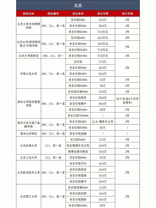 航天学院学费多少