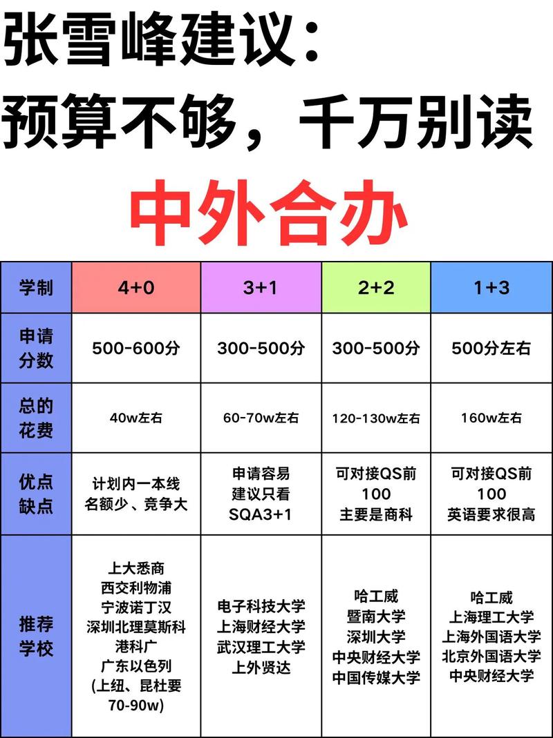 2017年学预算的怎么办