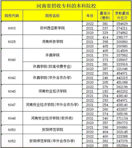 网教本科怎么录取名单