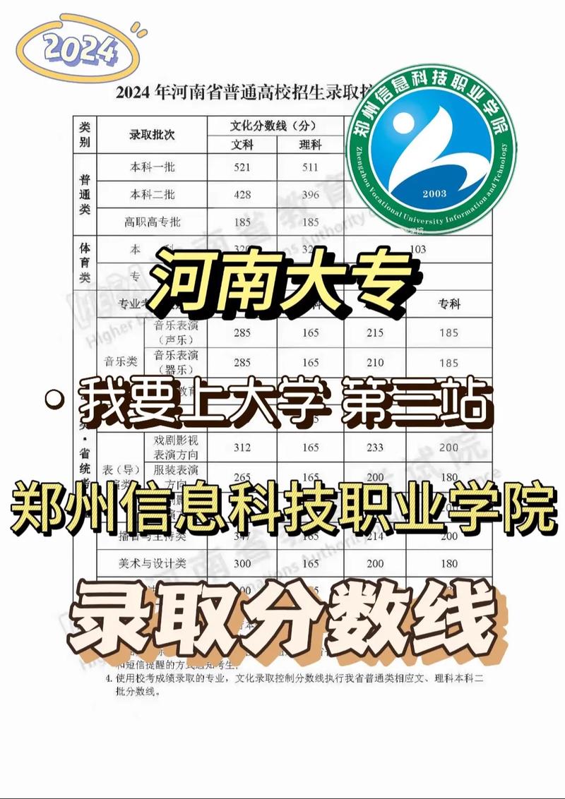 郑州信息学院属于哪个区