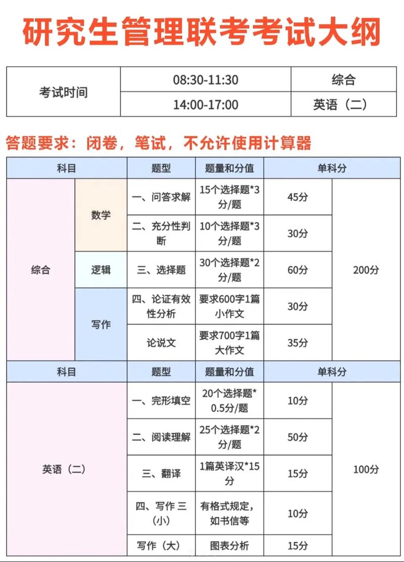 怎么查研究生考试科目大纲