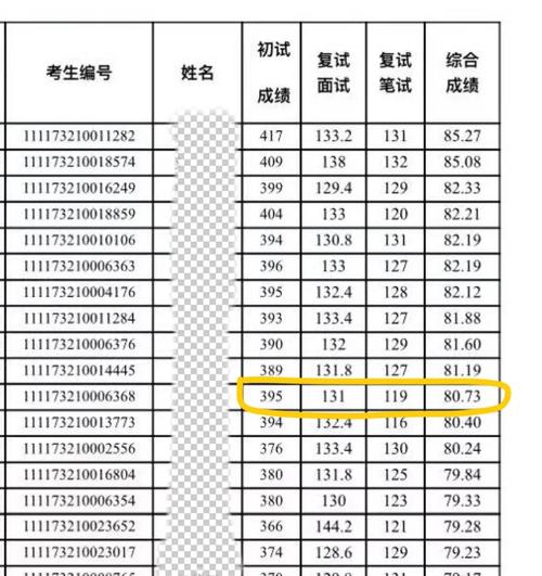 扬州大学成绩排名怎么查