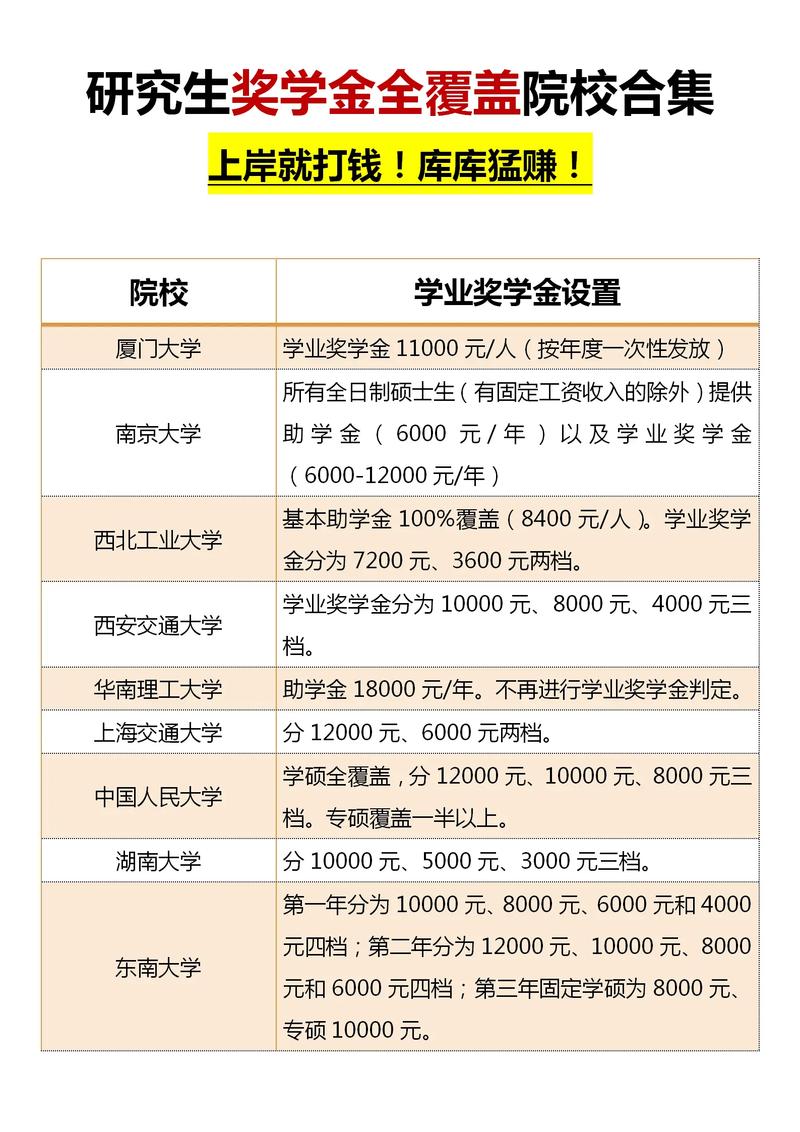 哪个学校考研新生奖学金高