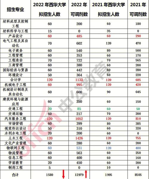 西华学费多少