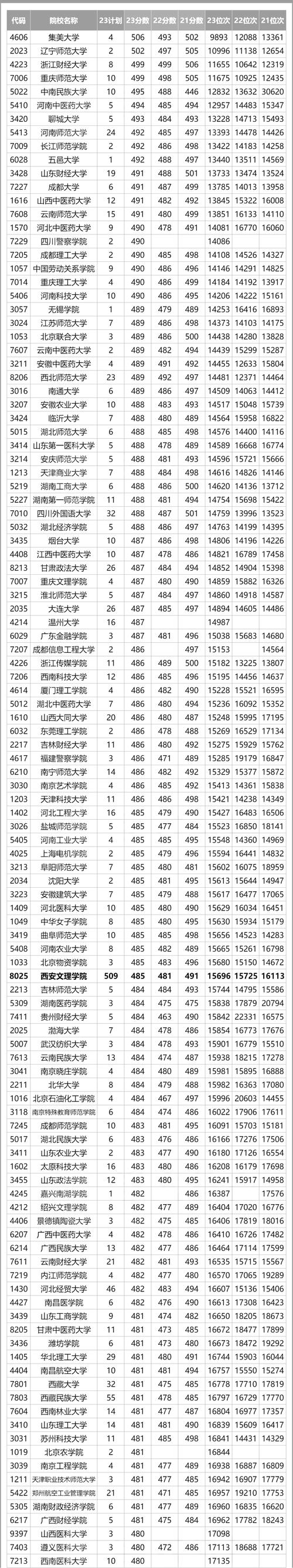 陕西民办二本大学哪个最好