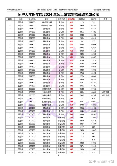 研究生拟录取公示多久