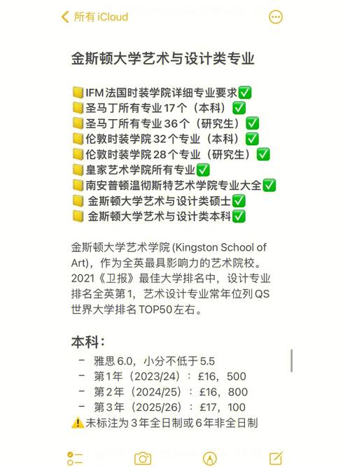 金斯顿大学哪个专业好