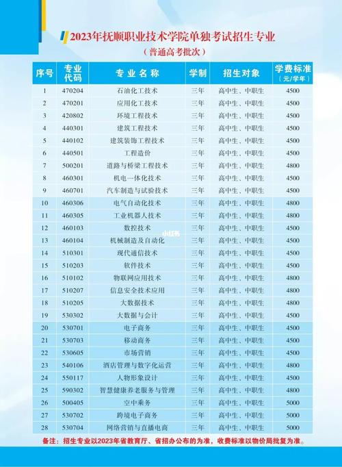 抚顺师范学校开设哪些专业