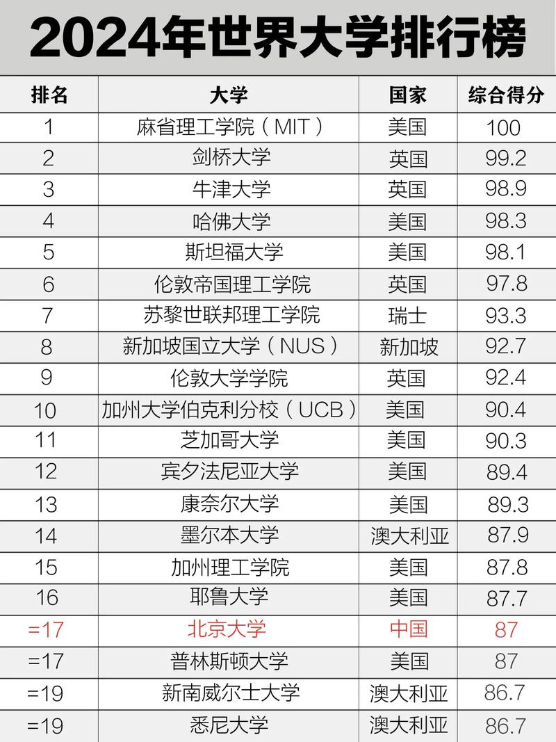 qs大学排名指标有哪些