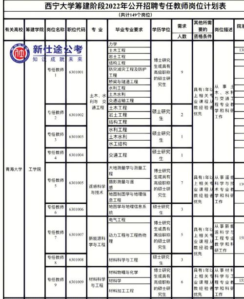 西宁哪个大学最有钱