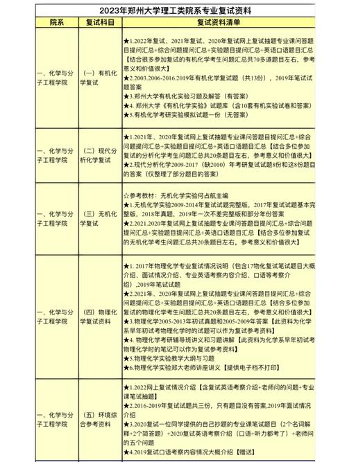 郑大5 3专业有哪些