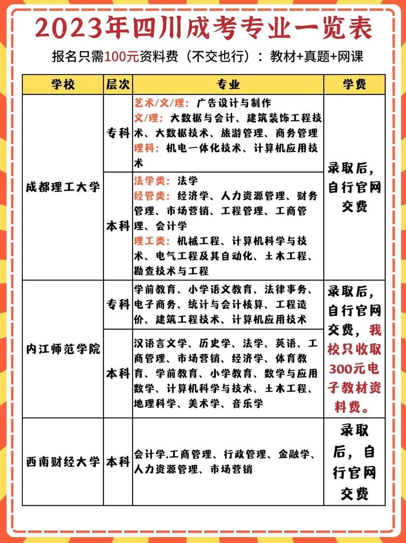 长垣县成人学校怎么报名