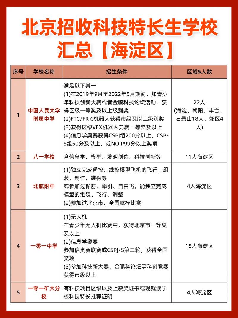 哪些大学收科技特长生