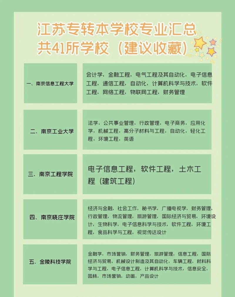 苏州本科学校有哪些专业